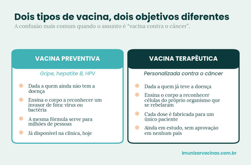 Vacina contra o câncer - comparativo entre vacina preventiva e vacina terapêutica contra o câncer